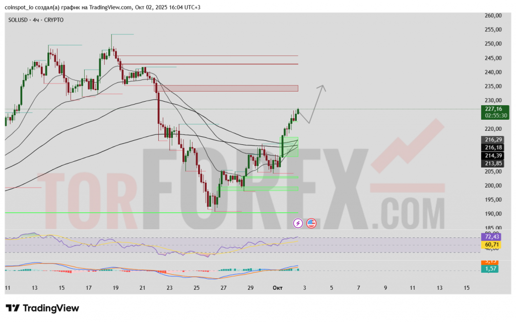solusd-prognoz-03-10-2025
