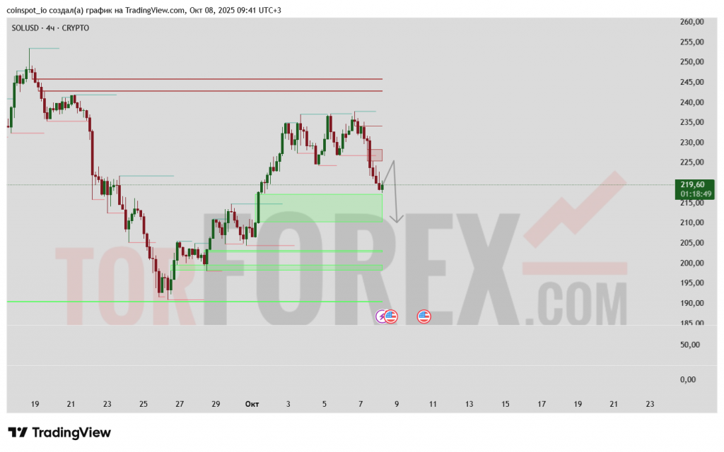 solusd-prognoz-09-10-2025