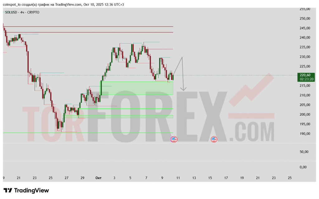 solusd-prognoz-11-10-2025
