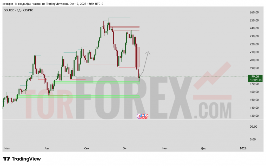 sol-prognoz-13-22-10-2025