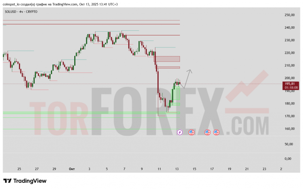 solusd-prognoz-14-10-2025