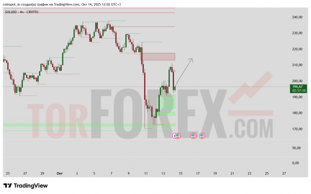 solusd-prognoz-15-10-2025