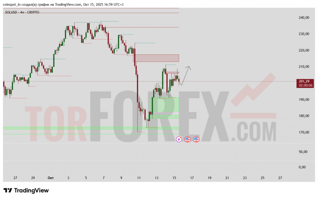 solusd-prognoz-16-10-2025