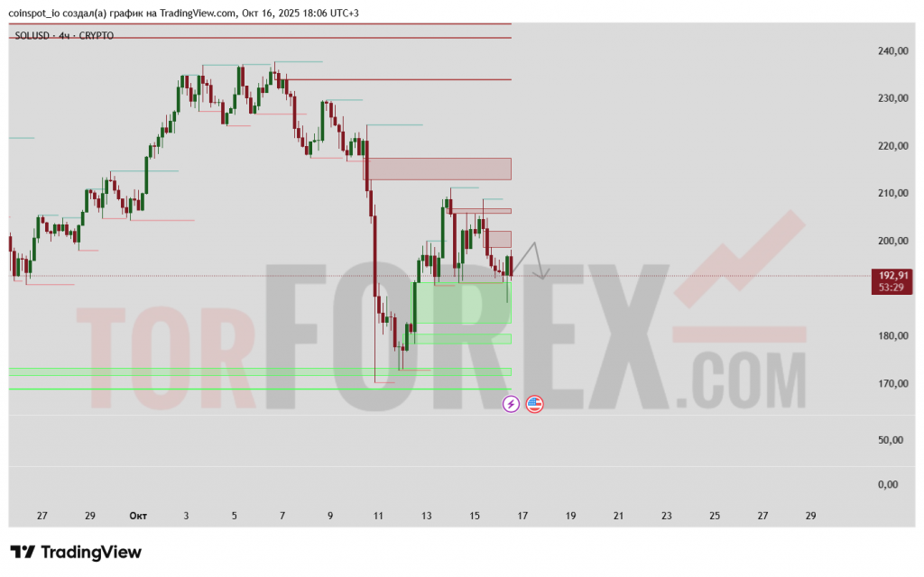 solusd-prognoz-17-10-2025