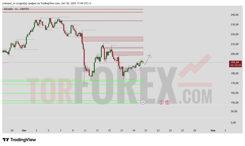 solusd-prognoz-21-10-2025