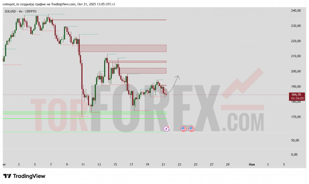 sol-usd-prognoz-22-10-2025