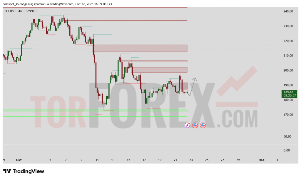 sol-usd-prognoz-23-10-2025