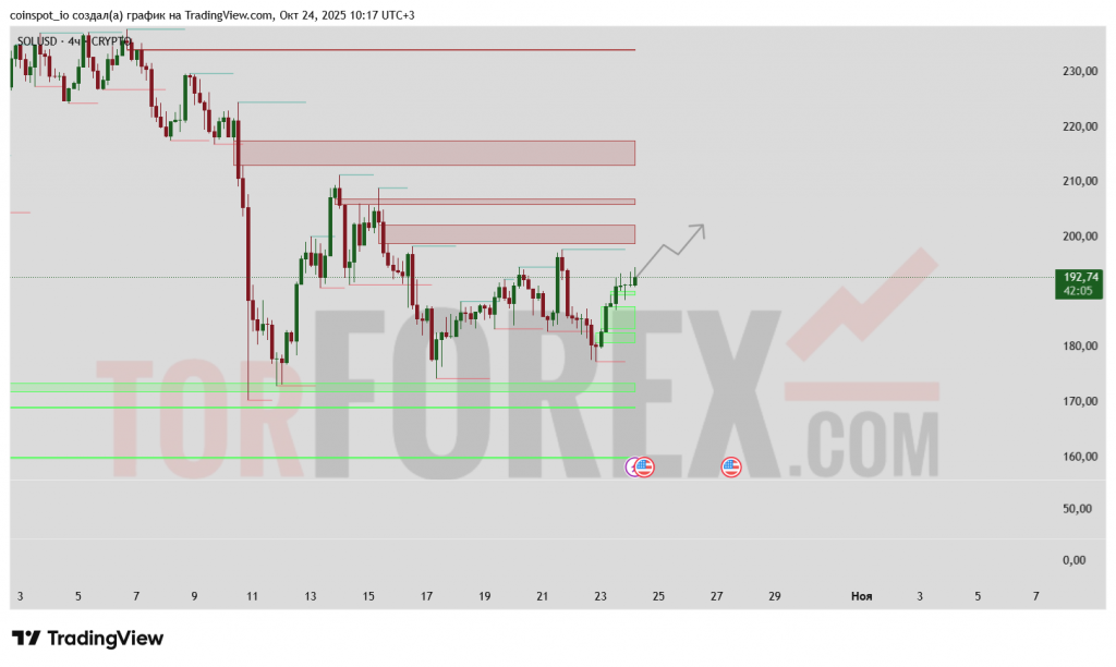 sol-usd-prognoz-25-10-2025