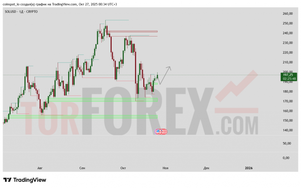sol-usd-prognoz-27-10-03-11-2025