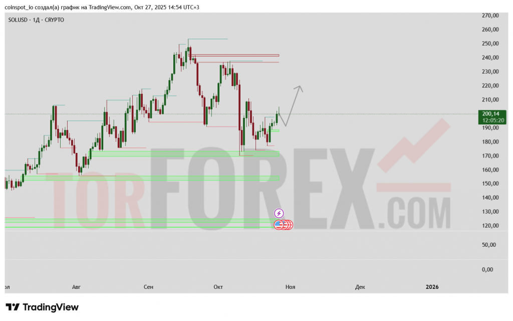 sol-usd-prognoz-28-10-2025