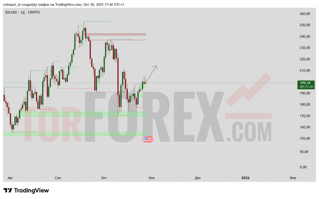 sol-usd-prognoz-29-10-2025