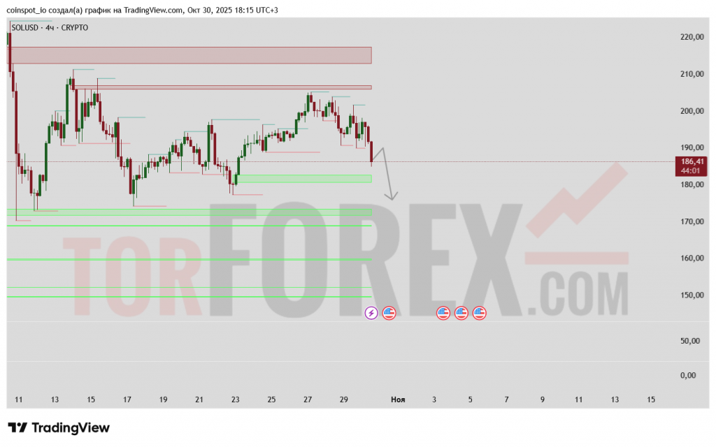 solusd-prognoz-31.10.2025