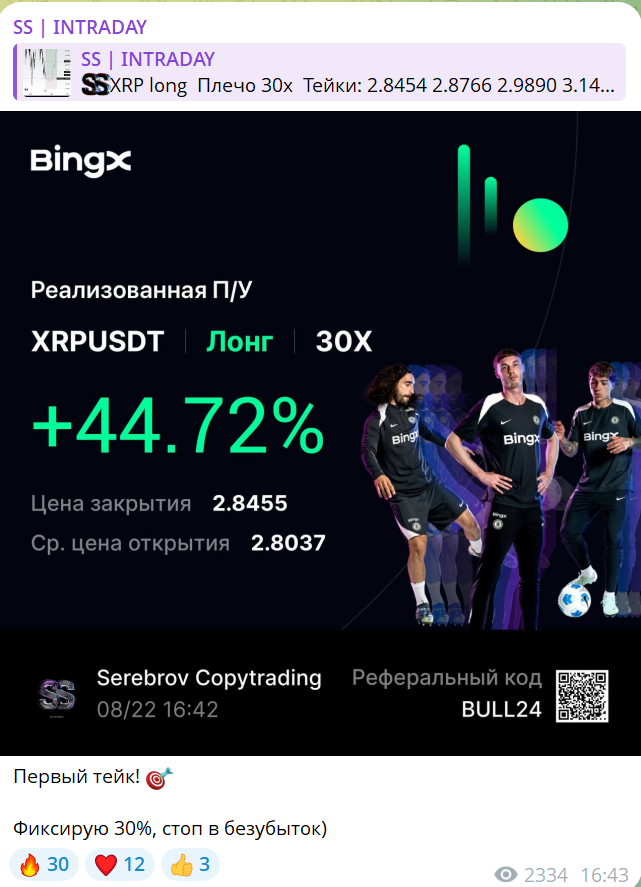 ss intraday ss intraday
