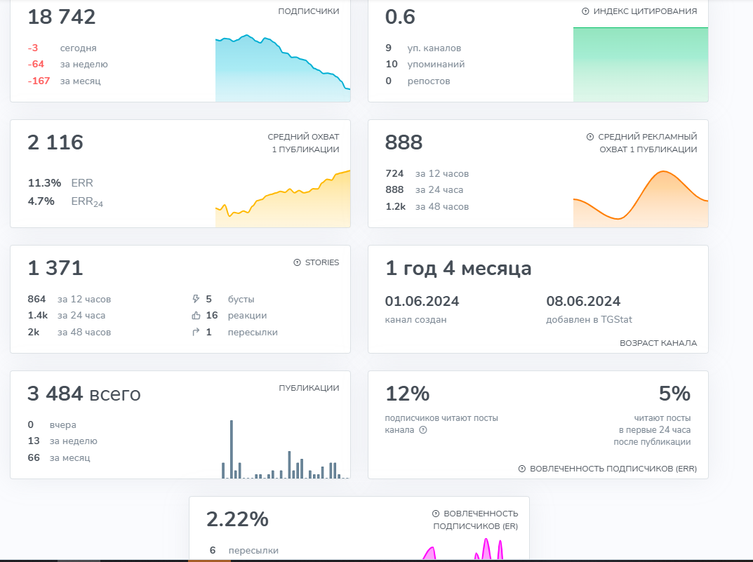 страница в тг товарный бартер отзывы страница в тг товарный бартер отзывы