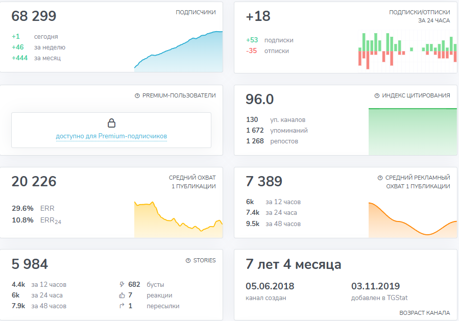 tarifrf скам tarifrf скам