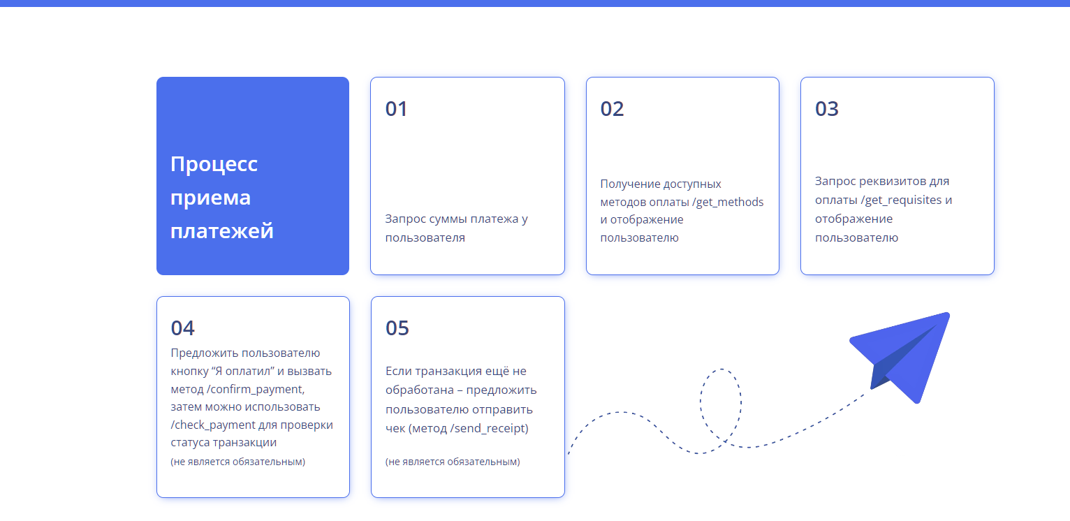 telega pay telega pay