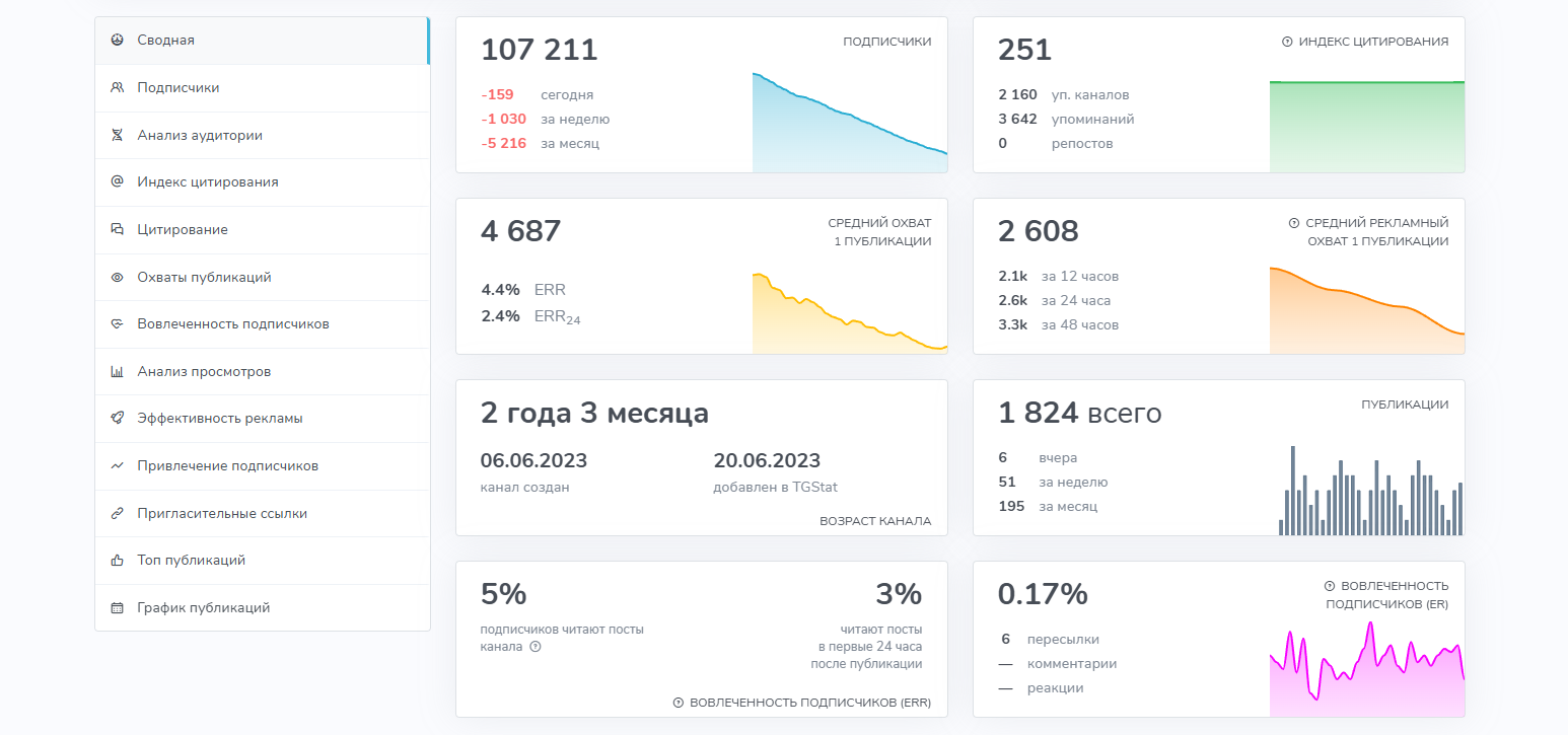 телеграм канал дистанционка отзывы телеграм канал дистанционка отзывы