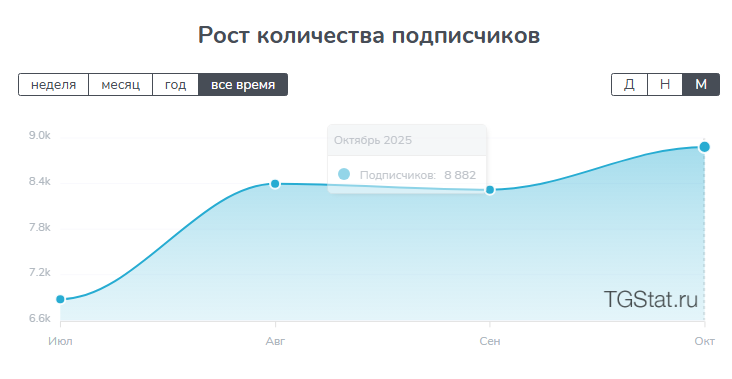 телеуно телеуно