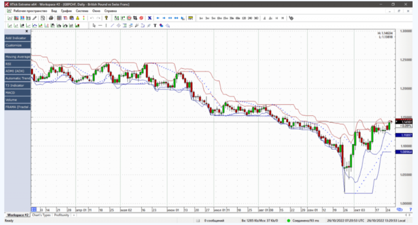 терминал xtick терминал xtick