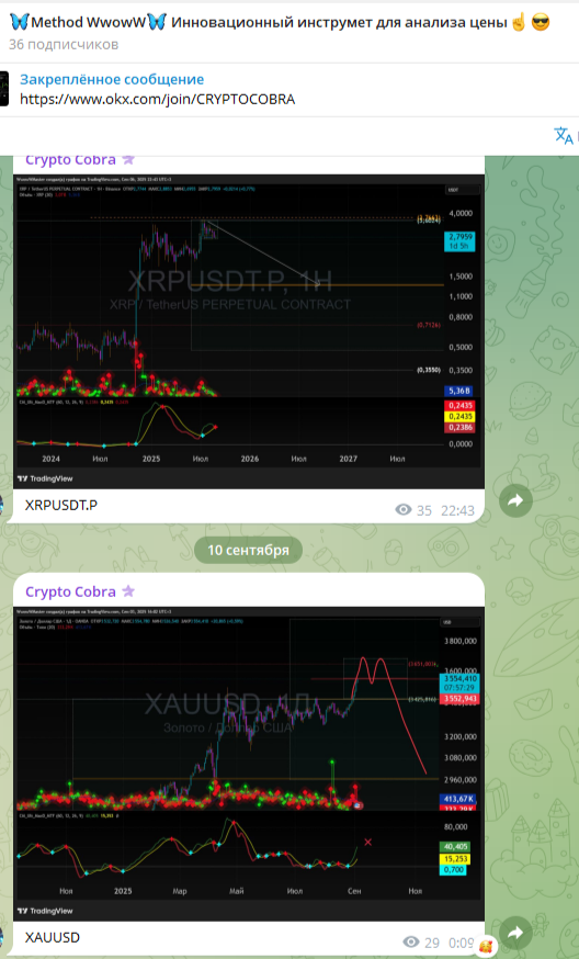 Wwoww метод Wwoww метод