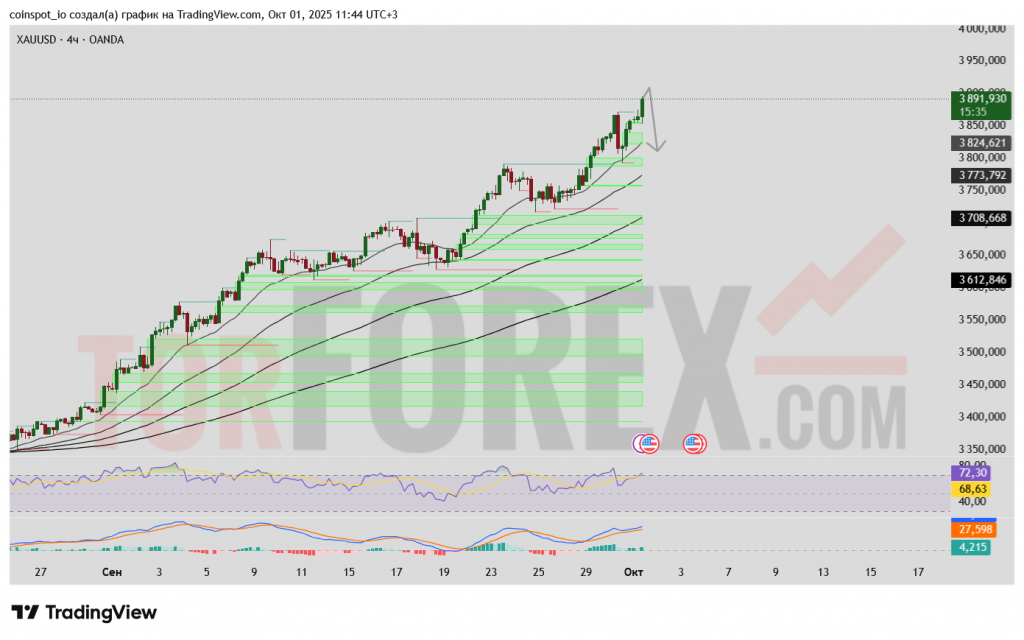 xauusd-prognoz-02-10-2025