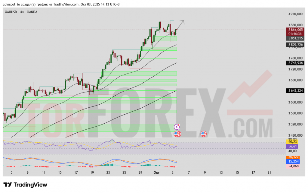 xauusd-prognoz-04-10-2025