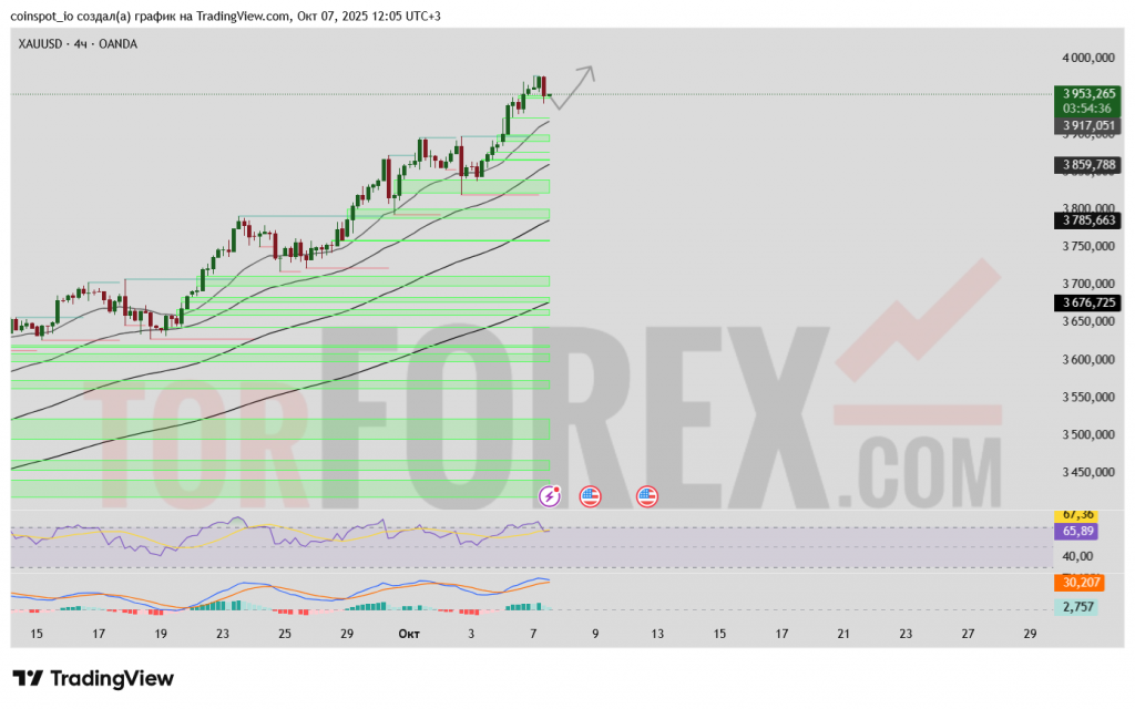 xauusd-prognoz-08-10-2025