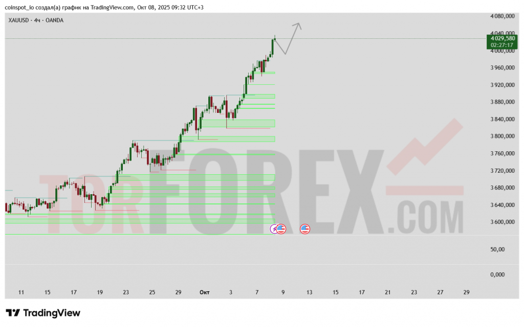 xauusd-prognoz-09-10-2025