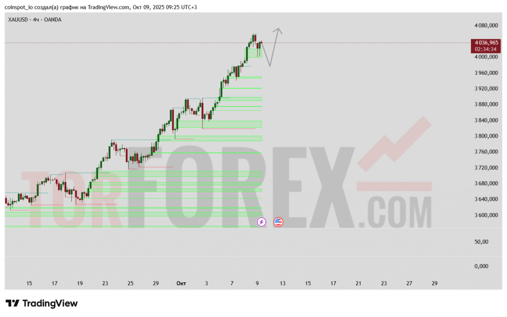 xauusd-prognoz-10-10-2025