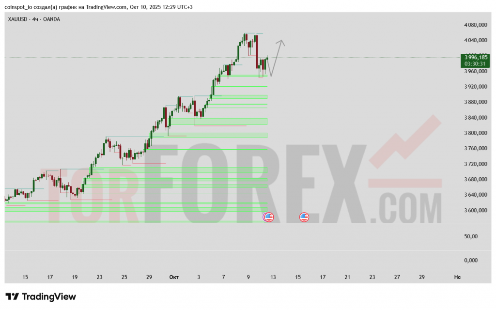 xauusd-prognoz-11-10-2025