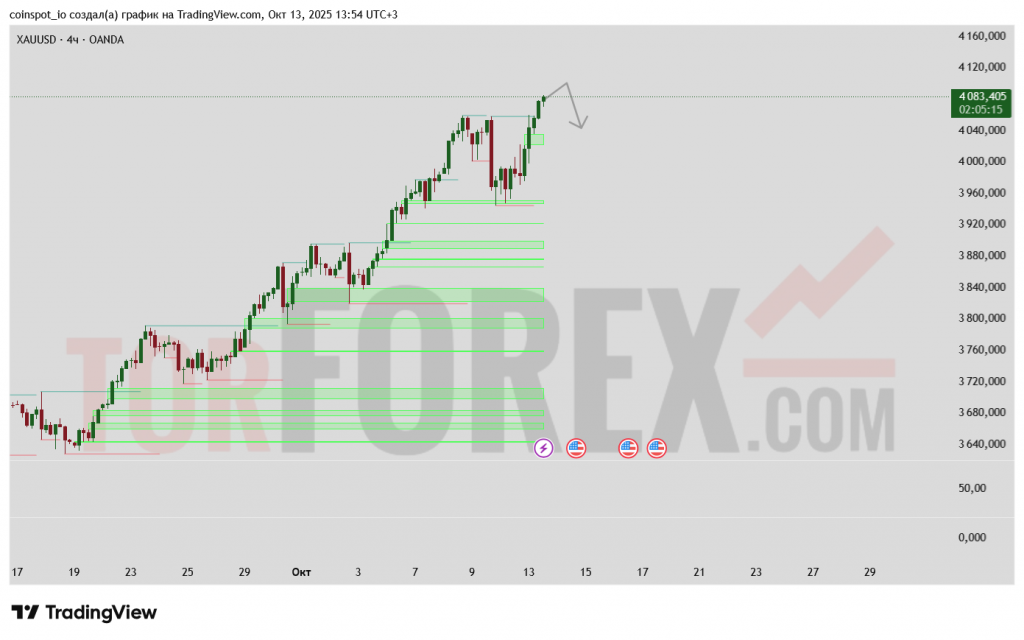 xauusd-prognoz-14-10-2025