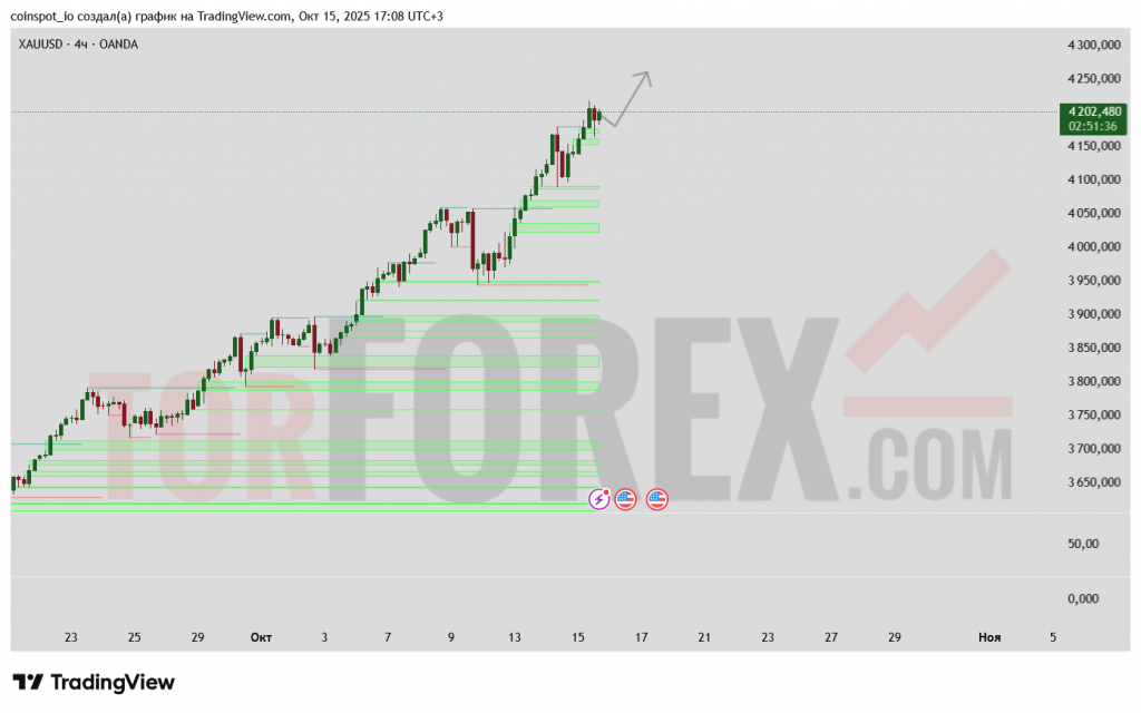 xauusd-prognoz-16-10-2025