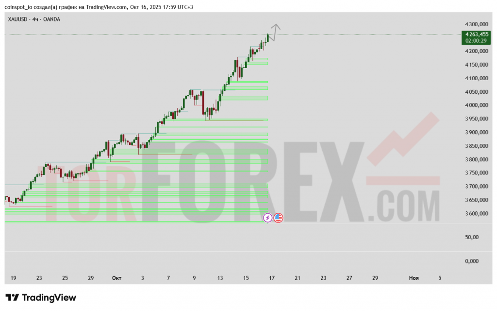 xauusd-prognoz-17-10-2025
