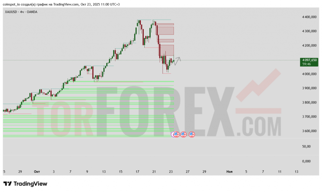 xau-usd-prognoz-24-10-2025