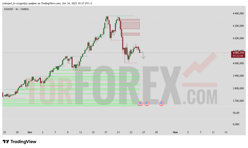 xau-usd-prognoz-25-10-2025
