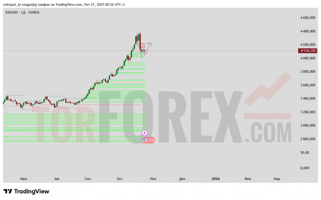 xau-usd-prognoz-27-10-03-11-2025