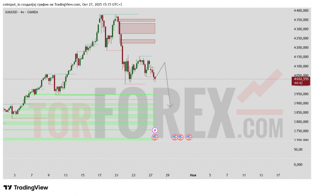 xauusd-prognoz-28-10-2025