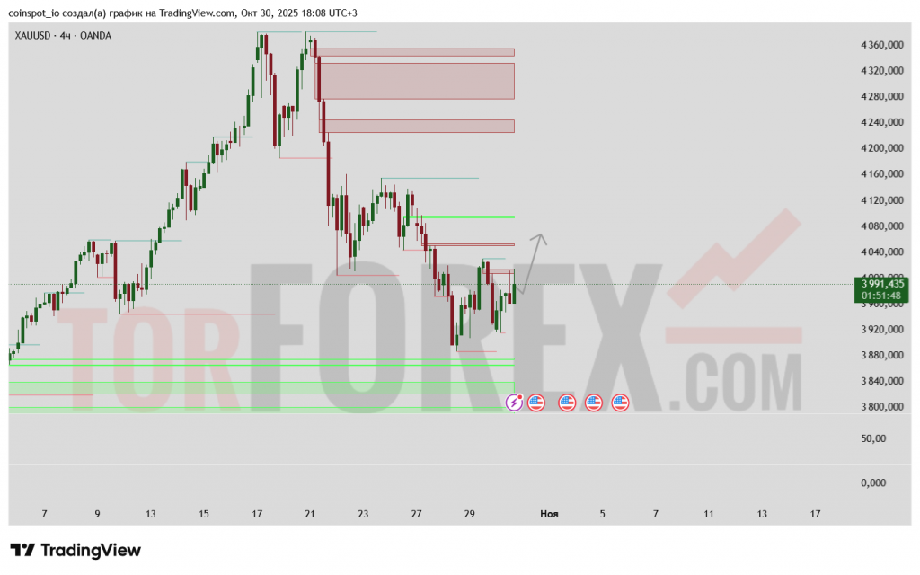 xauusd-prognoz-31.10.2025