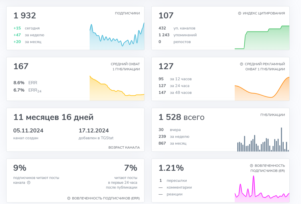 Заработок отзывы Заработок отзывы