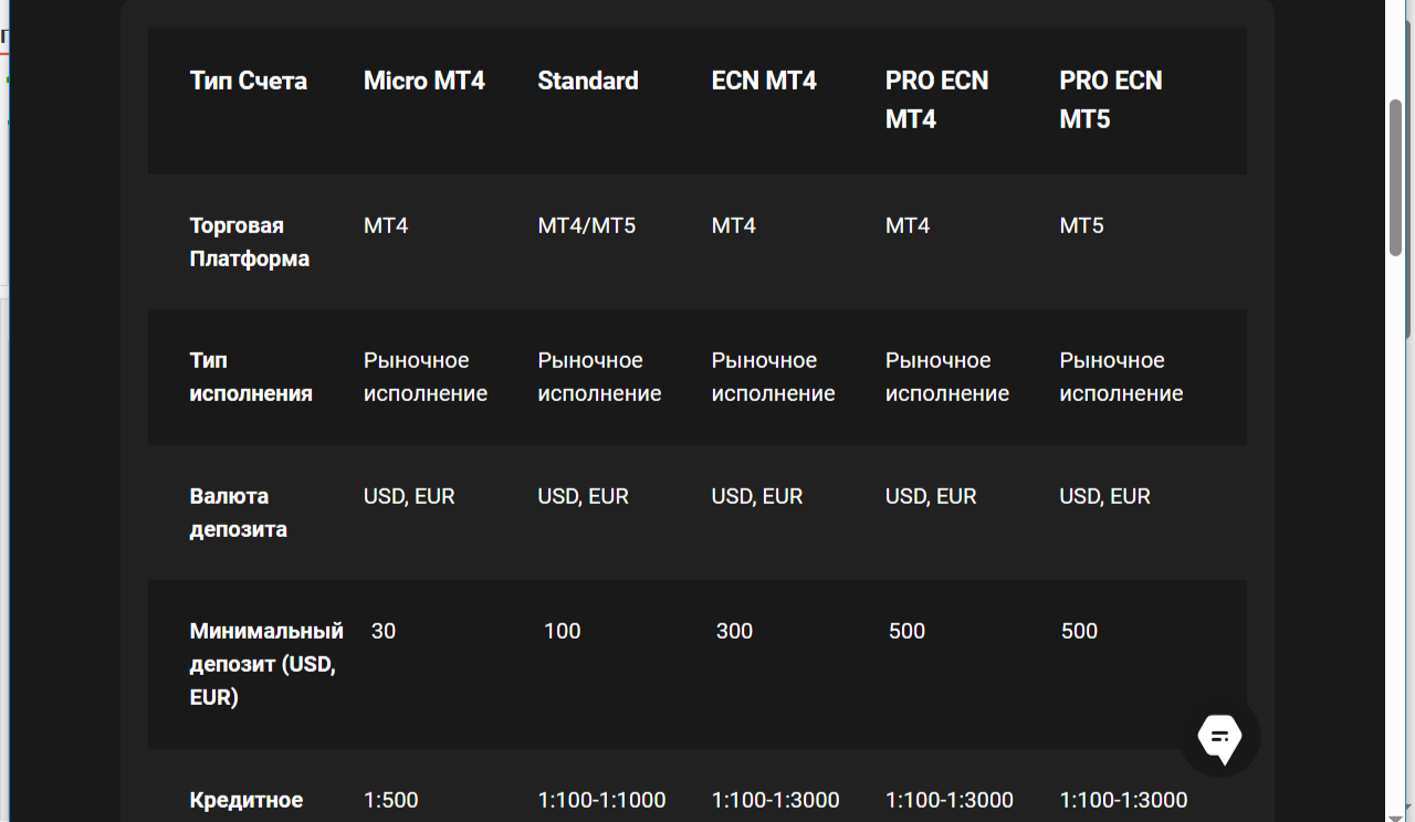 alparirusforex trade alparirusforex trade
