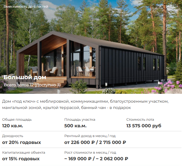 барн виладж инвестиции отзывы бугров барн виладж инвестиции отзывы бугров