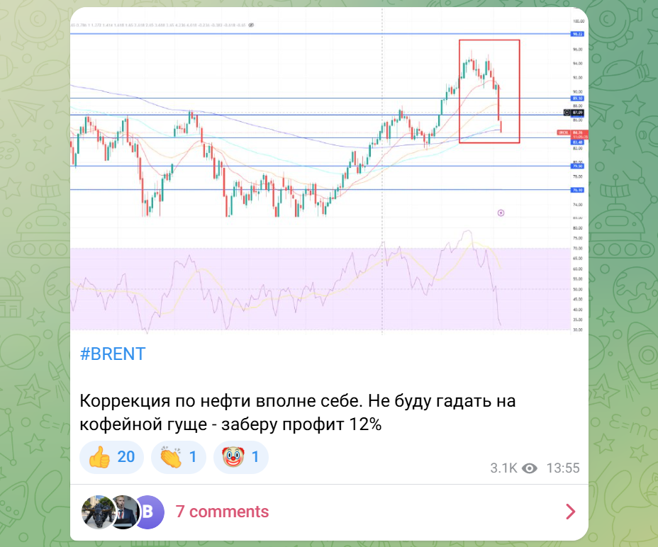 бажанов александр инвестиции бажанов александр инвестиции