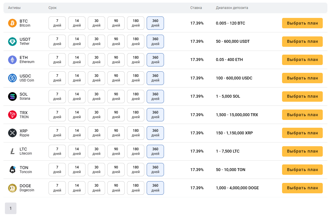 биржа coinosi скам биржа coinosi скам