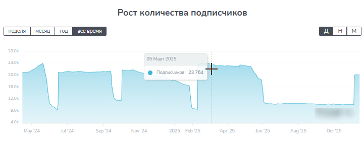 Благородство и щедрость Мой личный блог Благородство и щедрость Мой личный блог