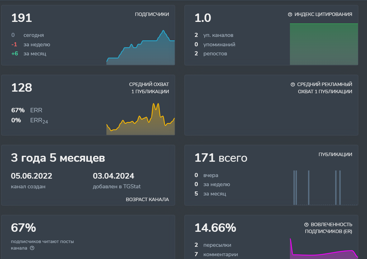 blanc note blanc note
