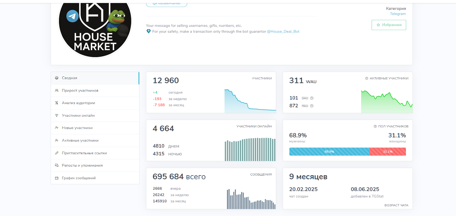 бот house deals отзывы бот house deals отзывы