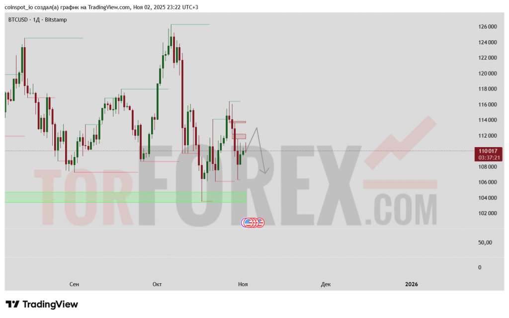 btcusd-prognoz-02-10.11.2025