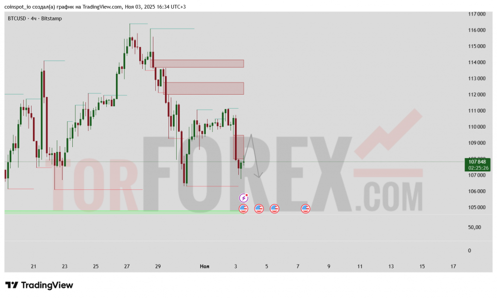 BTCUSD-prognoz-04.11.2025