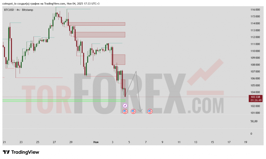 BTCUSD-prognoz-05.11.2025