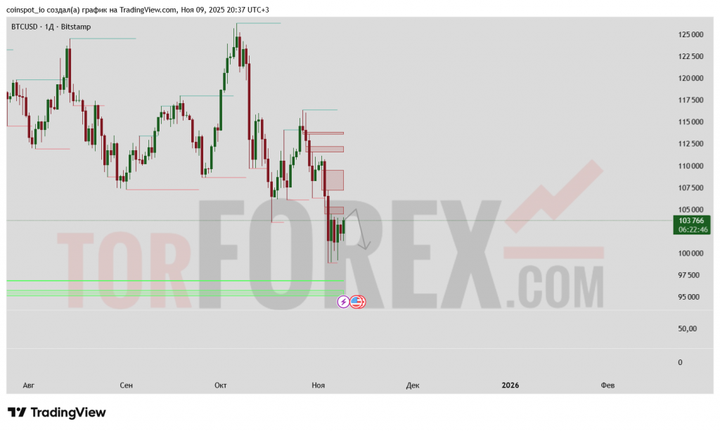 btcusd-prognoz-10-17-11-2025